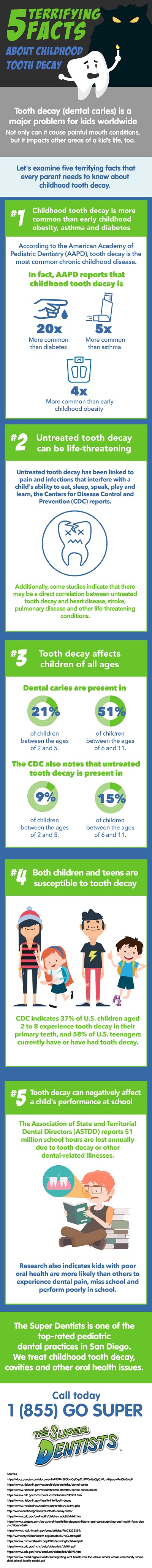 Terrifying Facts About Childhood Tooth Decay Infographic | The Super Dentists