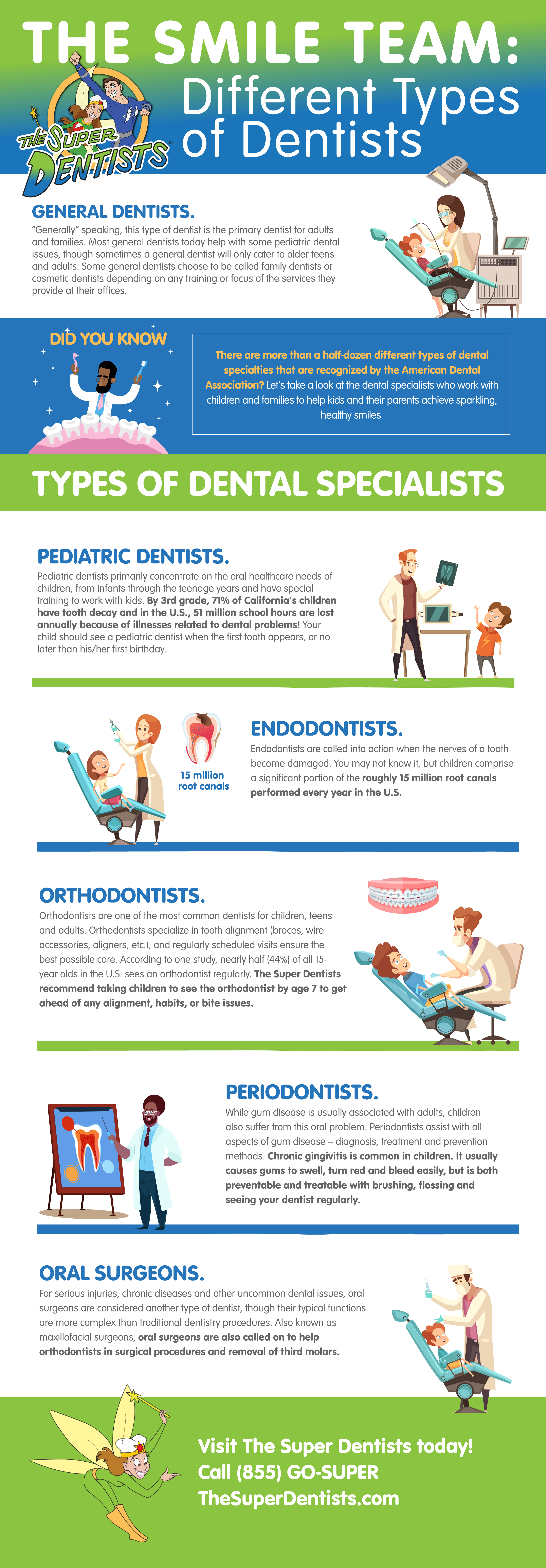 Different Types of Dentists