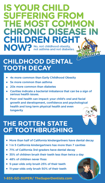 Infographic Library - The Super Dentists