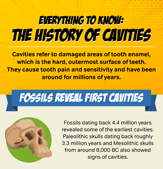 Everything to Know: The History of Cavities – Infographic